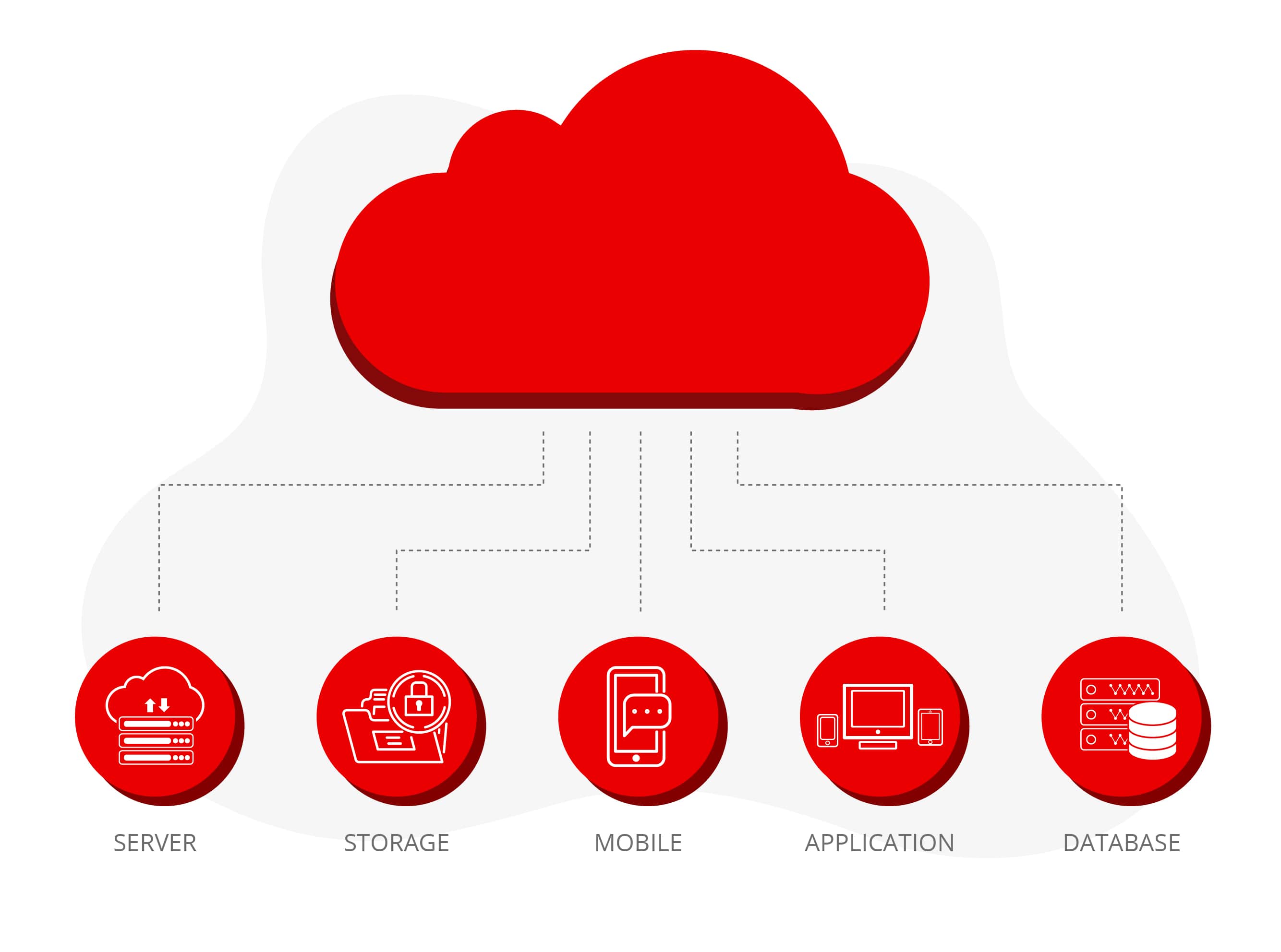 Cloud Computing