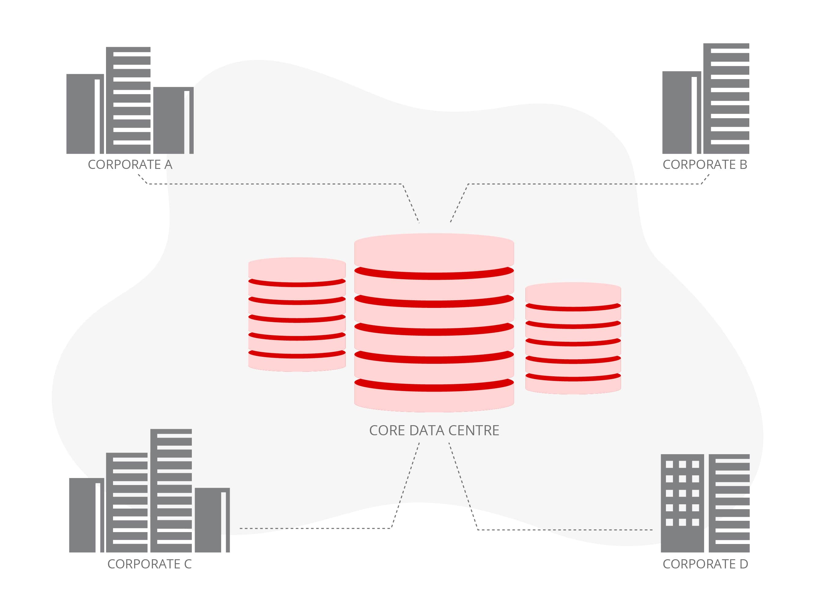 Colocation Services