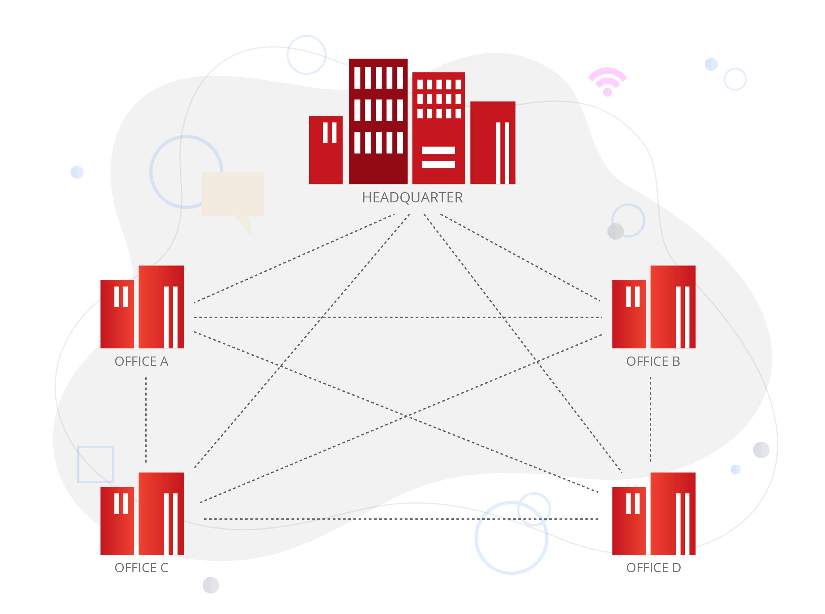 Enterprise Data Network