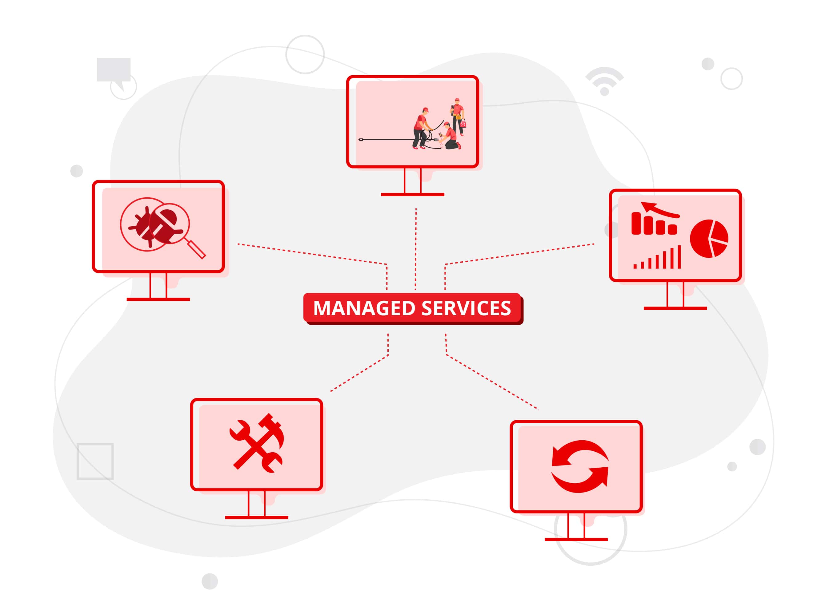 Managed Services